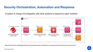 © 2022 Vertical Institute
Security Orchestration, Automation and Response
A system in charge of bi-integration with other systems to respond to cyber incidents
https://aws.amazon.com/blogs/publicsector/automate-security-orchestration-in-aws-security-hub-with-trend-micro-cloud-one/
 