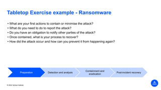 © 2022 Vertical Institute
Tabletop Exercise example - Ransomware
• What are your first actions to contain or minimise the attack?
• What do you need to do to report the attack?
• Do you have an obligation to notify other parties of the attack?
• Once contained, what is your process to recover?
• How did the attack occur and how can you prevent it from happening again?
Preparation Detection and analysis
Containment and
eradication
Post-incident recovery
 