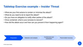 © 2022 Vertical Institute
Tabletop Exercise example – Insider Threat
• What are your first actions to contain or minimise the attack?
• What do you need to do to report the attack?
• Do you have an obligation to notify other parties of the attack?
• Once contained, what is your process to recover?
• How did the attack occur and how can you prevent it from happening again?
Preparation Detection and analysis
Containment and
eradication
Post-incident recovery
 