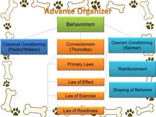 Module 7 behaviorist perspective