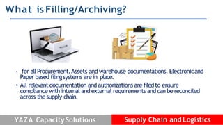 What isFilling/Archiving?
• for allProcurement,Assets and warehouse documentations, Electronicand
Paper based filingsystem...