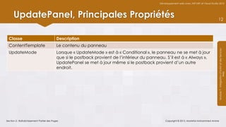 Développement web avec ASP.NET et Visual Studio 2012




      UpdatePanel, Principales Propriétés                                                                                                     12



  Classe                                    Description
  ContentTemplate                           Le contenu du panneau




                                                                                                                                              Module 7 - Intégration d’AJAX et des Services
  UpdateMode                                Lorsque « UpdateMode » est à « Conditional », le panneau ne se met à jour
                                            que si le postback provient de l’intérieur du panneau. S’il est à « Always »,
                                            UpdatePanel se met à jour même si le postback provient d’un autre
                                            endroit.




                                                                                                                                                                   Web
Section 2 : Rafraîchissement Partiel des Pages                                                     Copyright © 2013, Mostefai Mohammed Amine
 