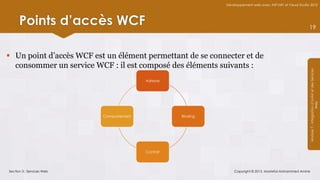 Développement web avec ASP.NET et Visual Studio 2012




      Points d’accès WCF                                                                                     19



 Un point d’accès WCF est un élément permettant de se connecter et de
  consommer un service WCF : il est composé des éléments suivants :




                                                                                                             Module 7 - Intégration d’AJAX et des Services
                                          Adresse




                                                                                                                                  Web
                           Comportement             Binding




                                          Contrat




Section 3 : Services Web                                          Copyright © 2013, Mostefai Mohammed Amine
 