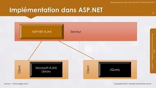 Développement web avec ASP.NET et Visual Studio 2012




      Implémentation dans ASP.NET                                                                                                  7




                                ASP.NET AJAX       Serveur




                                                                                                                     Module 7 - Intégration d’AJAX et des Services
                                                                                                                                          Web
                Client




                                                             Client
                                  Microsoft AJAX
                                                                      JQuery
                                      Library



Section 1 : Technologies AJAX                                             Copyright © 2013, Mostefai Mohammed Amine
 