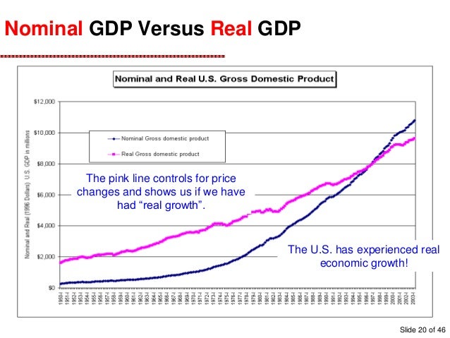 macroeconomics the big picture nominal vs real gdp