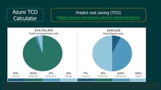 © 2019 Veeam Software. Confidential information. All rights reserved. All trademarks are the property of their respective owners.
Azure TCO
Calculator
Predict cost saving (TCO)
https://azure.microsoft.com/en-gb/pricing/tco/
 