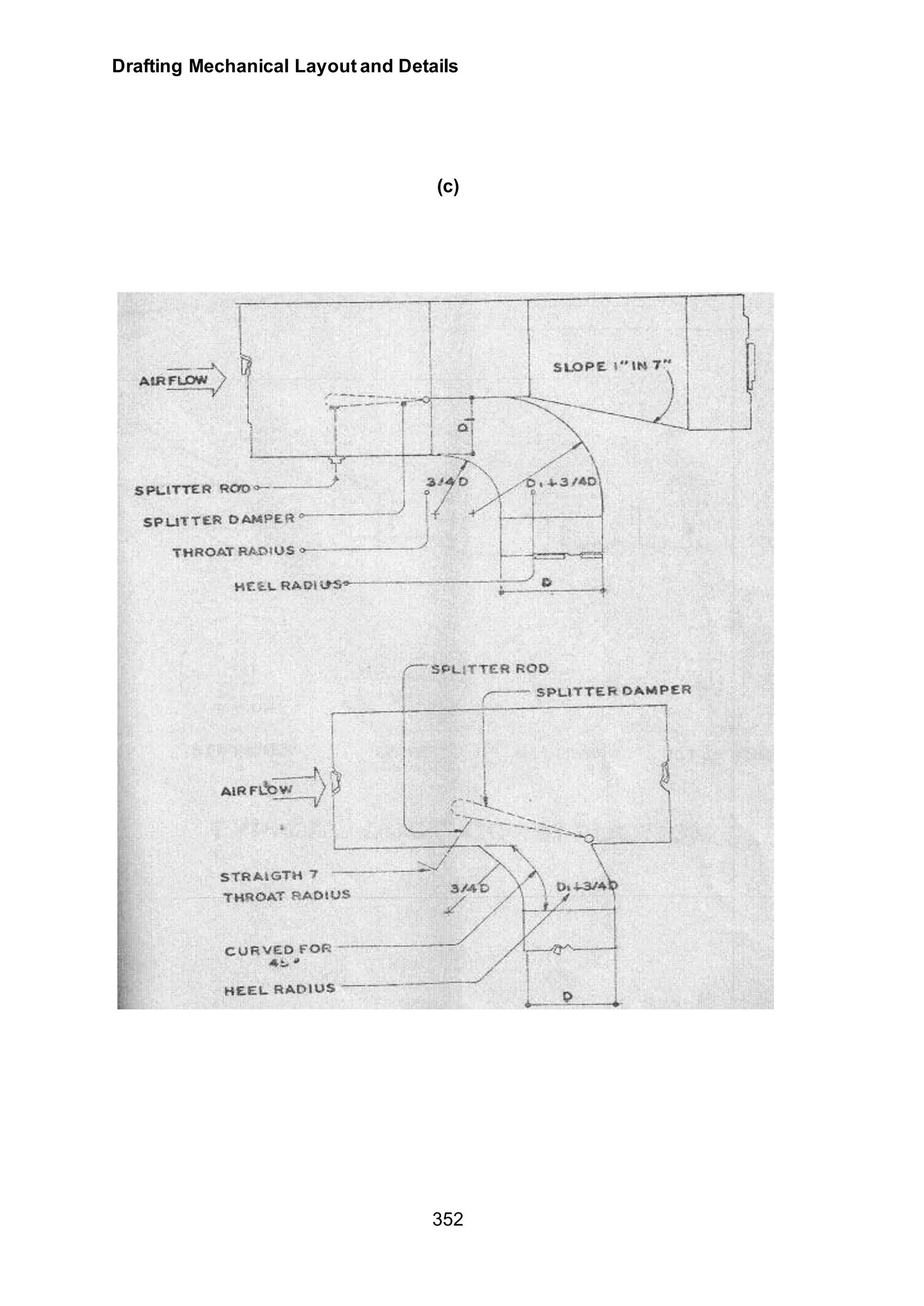Drafting Mechanical Layout and Details
352
(c)
 