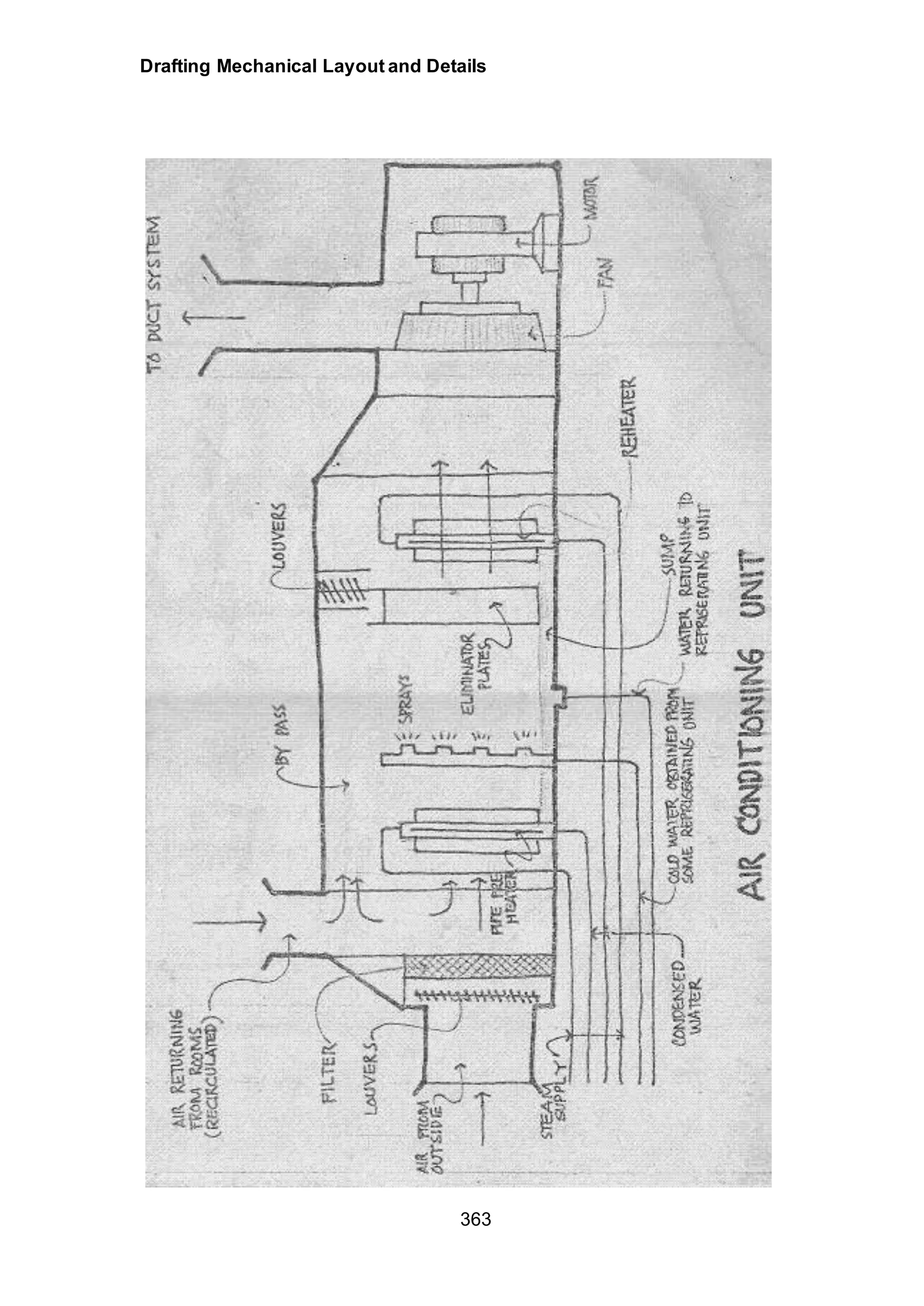 Drafting Mechanical Layout and Details
363
 