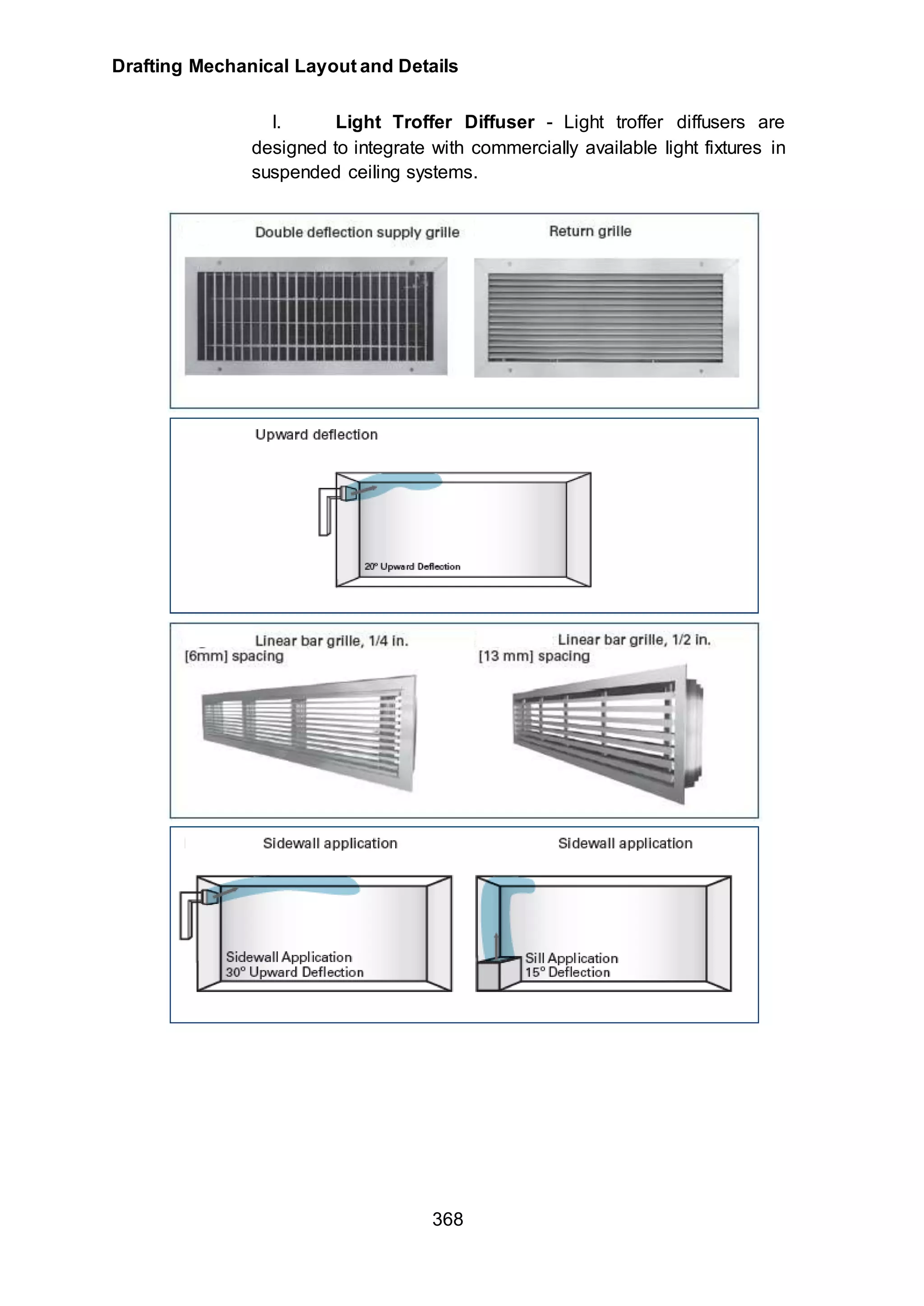 Drafting Mechanical Layout and Details
368
l. Light Troffer Diffuser - Light troffer diffusers are
designed to integrate with commercially available light fixtures in
suspended ceiling systems.
 