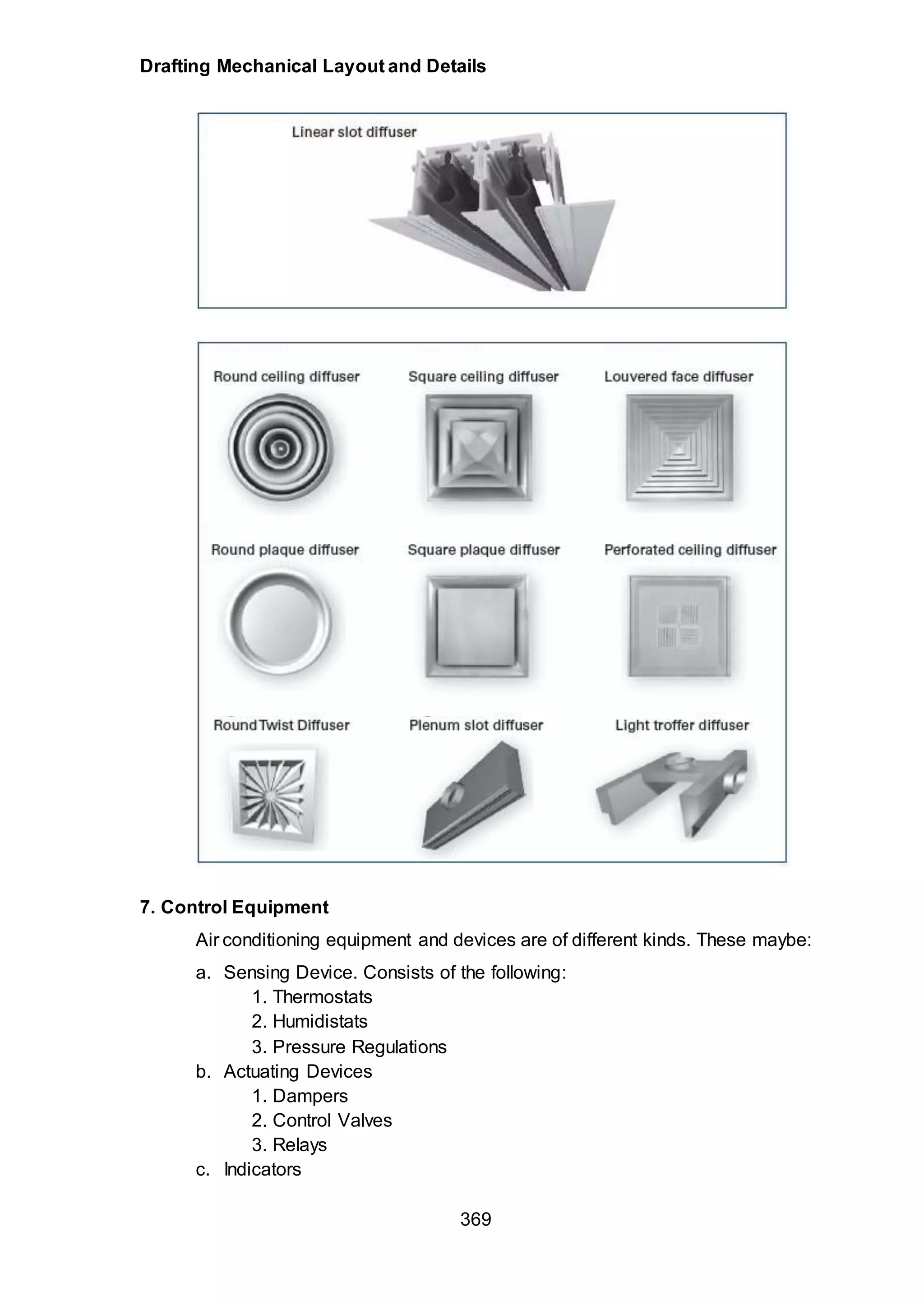 Drafting Mechanical Layout and Details
369
7. Control Equipment
Air conditioning equipment and devices are of different kinds. These maybe:
a. Sensing Device. Consists of the following:
1. Thermostats
2. Humidistats
3. Pressure Regulations
b. Actuating Devices
1. Dampers
2. Control Valves
3. Relays
c. Indicators
 