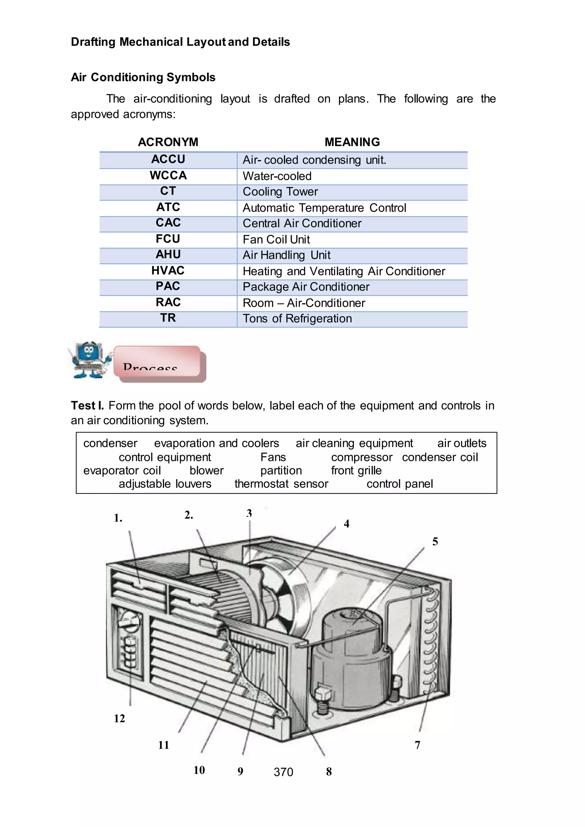 Drafting Mechanical Layout and Details
370
Air Conditioning Symbols
The air-conditioning layout is drafted on plans. The following are the
approved acronyms:
Test I. Form the pool of words below, label each of the equipment and controls in
an air conditioning system.
ACRONYM MEANING
ACCU Air- cooled condensing unit.
WCCA Water-cooled
CT Cooling Tower
ATC Automatic Temperature Control
CAC Central Air Conditioner
FCU Fan Coil Unit
AHU Air Handling Unit
HVAC Heating and Ventilating Air Conditioner
PAC Package Air Conditioner
RAC Room – Air-Conditioner
TR Tons of Refrigeration
1. 2. 3
4
5
7
8
9
10
-
11
12
Process
condenser evaporation and coolers air cleaning equipment air outlets
control equipment Fans compressor condenser coil
evaporator coil blower partition front grille
adjustable louvers thermostat sensor control panel
 