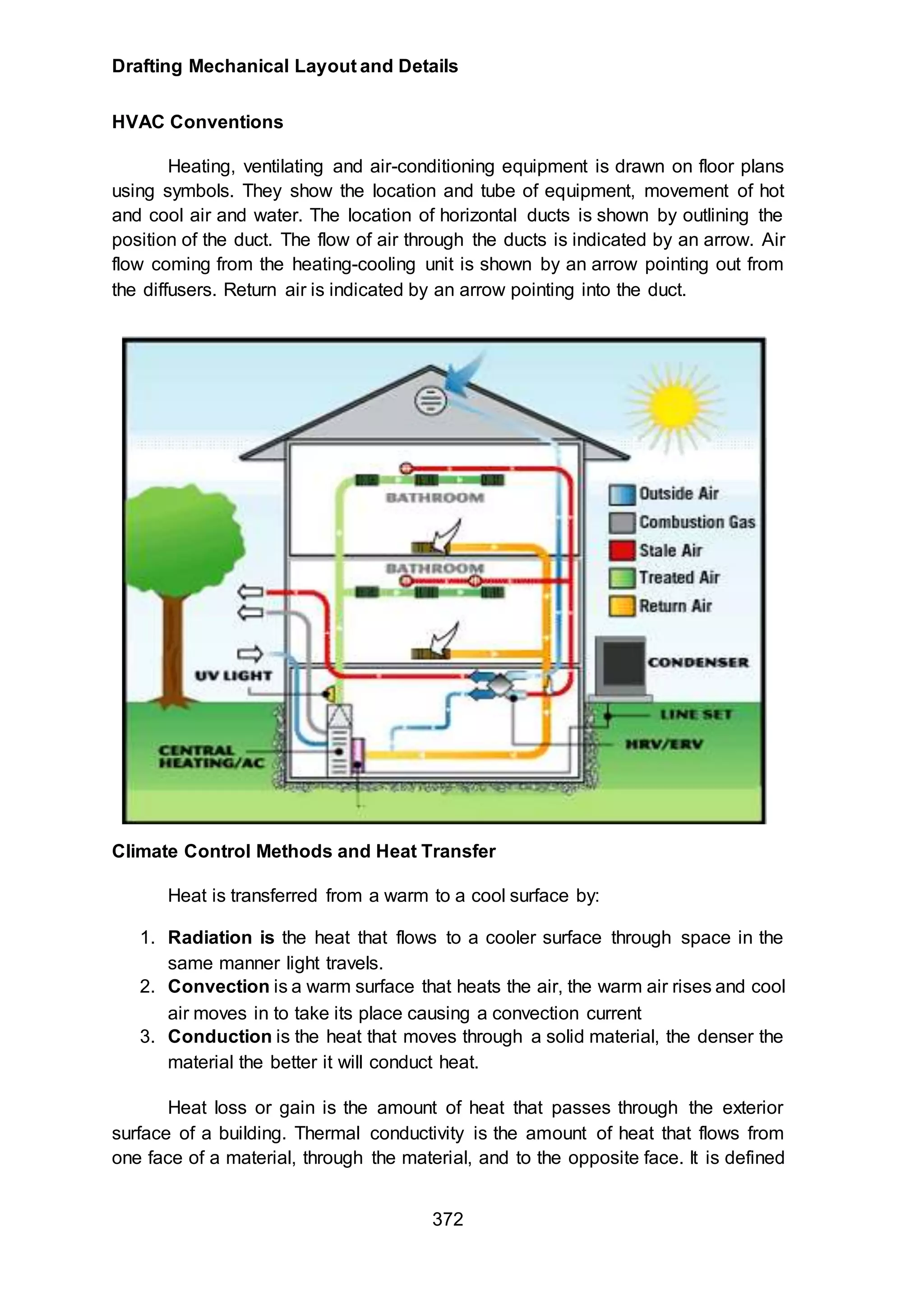 Drafting Mechanical Layout and Details
372
HVAC Conventions
Heating, ventilating and air-conditioning equipment is drawn on floor plans
using symbols. They show the location and tube of equipment, movement of hot
and cool air and water. The location of horizontal ducts is shown by outlining the
position of the duct. The flow of air through the ducts is indicated by an arrow. Air
flow coming from the heating-cooling unit is shown by an arrow pointing out from
the diffusers. Return air is indicated by an arrow pointing into the duct.
Climate Control Methods and Heat Transfer
Heat is transferred from a warm to a cool surface by:
1. Radiation is the heat that flows to a cooler surface through space in the
same manner light travels.
2. Convection is a warm surface that heats the air, the warm air rises and cool
air moves in to take its place causing a convection current
3. Conduction is the heat that moves through a solid material, the denser the
material the better it will conduct heat.
Heat loss or gain is the amount of heat that passes through the exterior
surface of a building. Thermal conductivity is the amount of heat that flows from
one face of a material, through the material, and to the opposite face. It is defined
 
