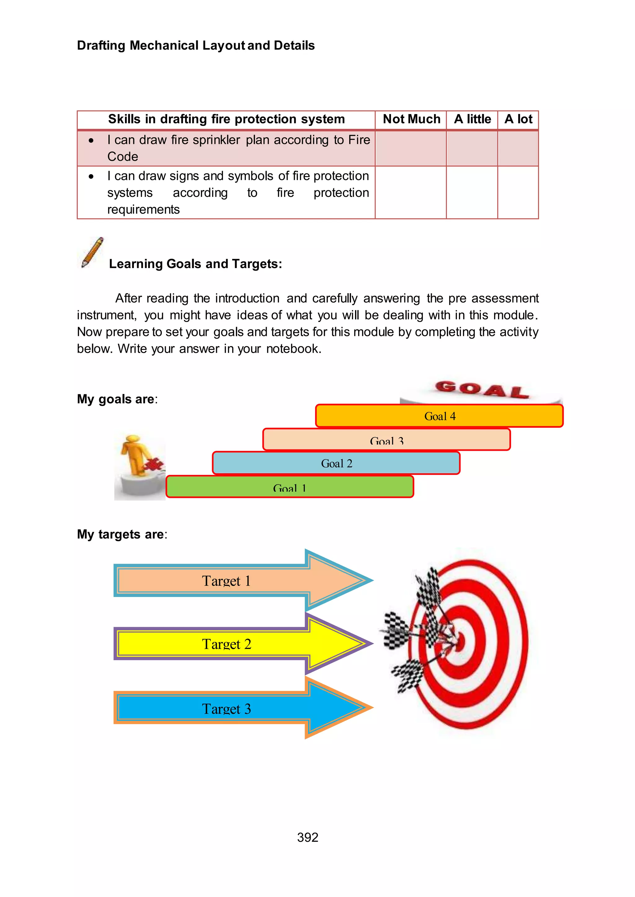 Drafting Mechanical Layout and Details
392
Skills in drafting fire protection system Not Much A little A lot
 I can draw fire sprinkler plan according to Fire
Code
 I can draw signs and symbols of fire protection
systems according to fire protection
requirements
Learning Goals and Targets:
After reading the introduction and carefully answering the pre assessment
instrument, you might have ideas of what you will be dealing with in this module.
Now prepare to set your goals and targets for this module by completing the activity
below. Write your answer in your notebook.
My goals are:
My targets are:
Goal 4
Goal 3
Goal 2
Goal 1
Target 1
Target 2
Target 3
 