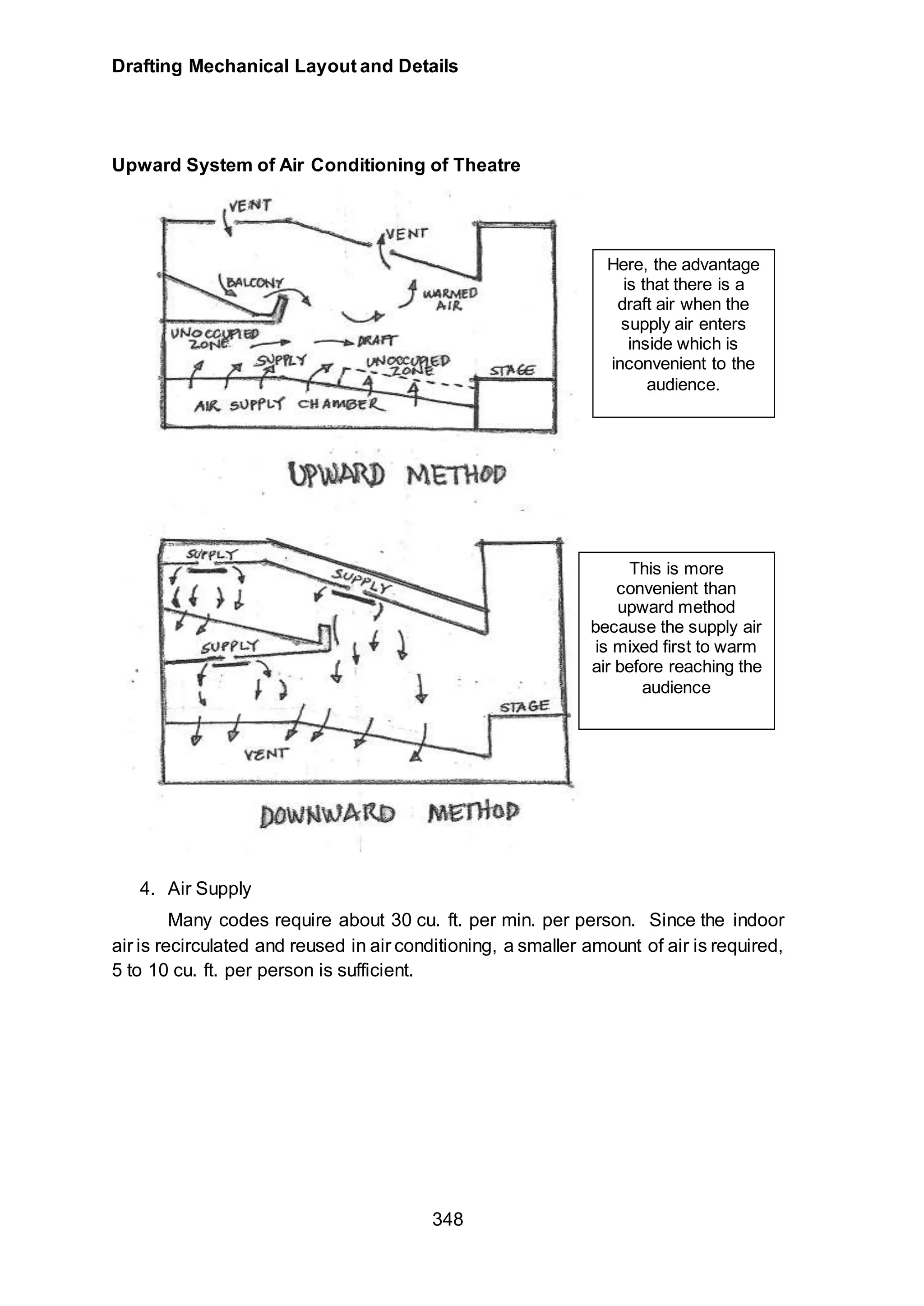 Drafting Mechanical Layout and Details
348
Here, the advantage
is that there is a
draft air when the
supply air enters
inside which is
inconvenient to the
audience.
This is more
convenient than
upward method
because the supply air
is mixed first to warm
air before reaching the
audience
Upward System of Air Conditioning of Theatre
4. Air Supply
Many codes require about 30 cu. ft. per min. per person. Since the indoor
air is recirculated and reused in air conditioning, a smaller amount of air is required,
5 to 10 cu. ft. per person is sufficient.
 