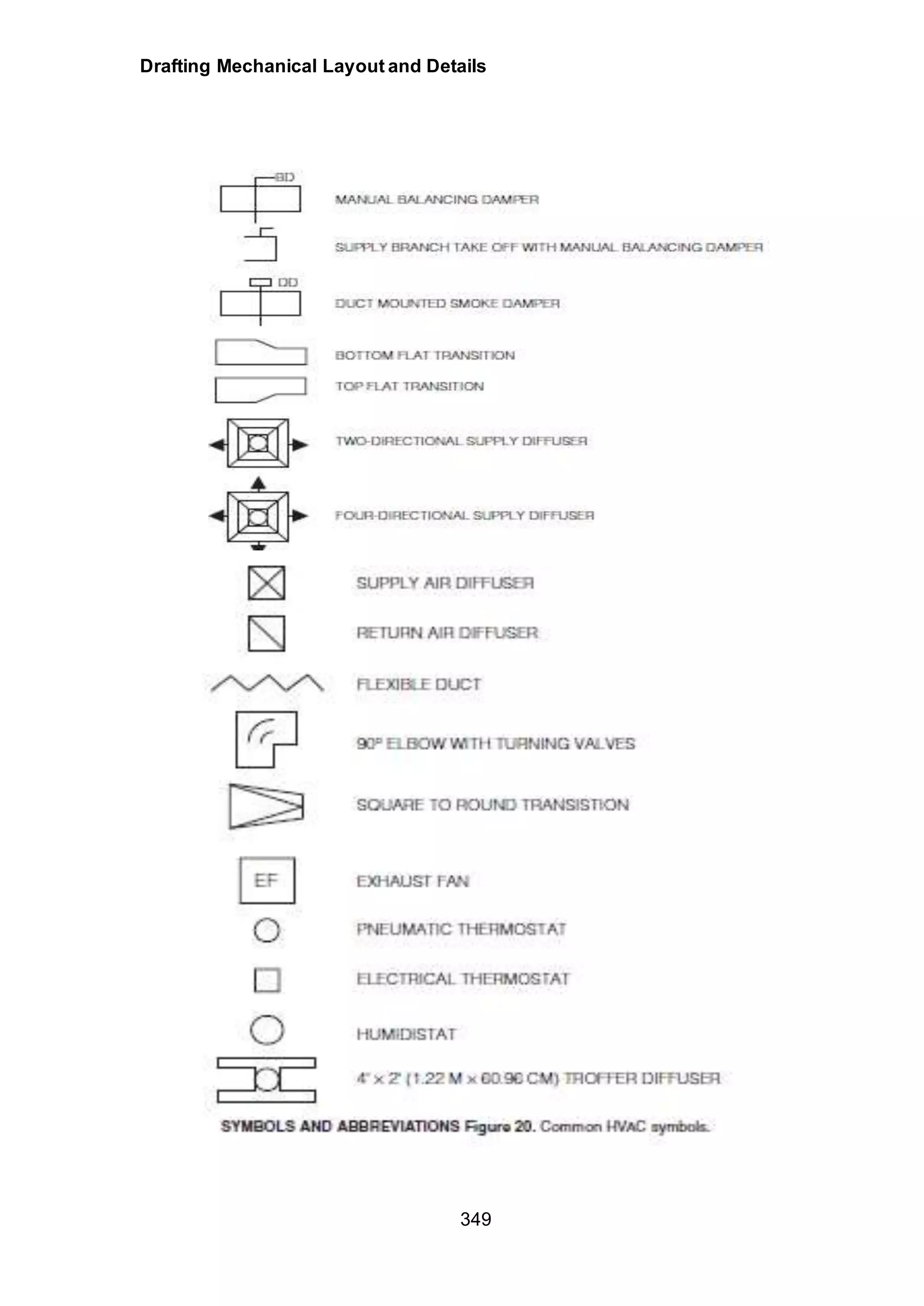 Drafting Mechanical Layout and Details
349
 