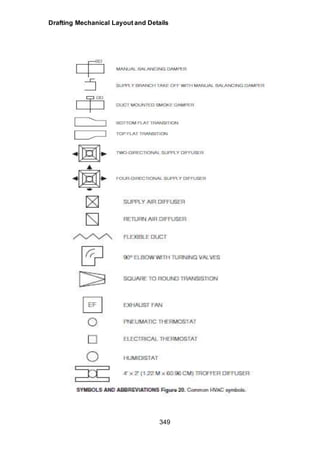 Draftflow Layout Module 7 module 5 draft mechanical layout and details | DOCX