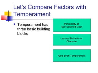 Let’s Compare Factors with
Temperament
   Temperament has            Personality or
                             Self-Selected Mask
    three basic building
    blocks
                            Learned Behavior or
                                 Character




                           God given Temperament
 