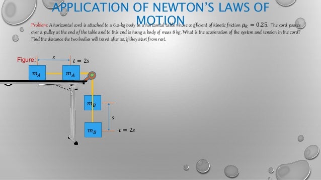 Video Mcat Physics Forces Equilibrium And Free Body Diagrams Video