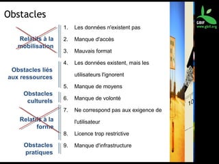 Obstacles liés
aux ressources
Obstacles
culturels
Obstacles
1. Les données n'existent pas
2. Manque d'accès
3. Mauvais format
4. Les données existent, mais les
utilisateurs l'ignorent
5. Manque de moyens
6. Manque de volonté
7. Ne correspond pas aux exigence de
l'utilisateur
8. Licence trop restrictive
9. Manque d'infrastructure
Relatifs à la
mobilisation
Obstacles
pratiques
Relatifs à la
forme
 