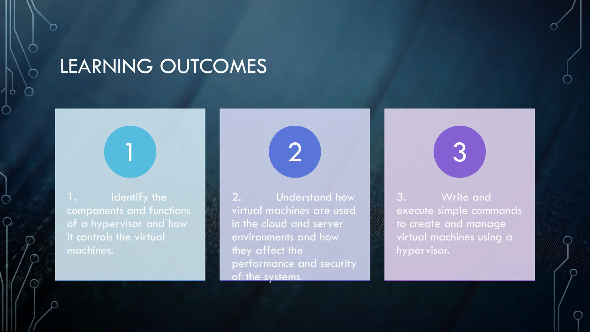 LEARNING OUTCOMES
1. Identify the
components and functions
of a hypervisor and how
it controls the virtual
machines.
1
2. Understand how
virtual machines are used
in the cloud and server
environments and how
they affect the
performance and security
of the systems.
2
3. Write and
execute simple commands
to create and manage
virtual machines using a
hypervisor.
3
 