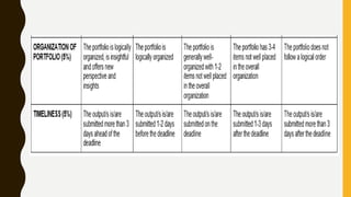MODULE 7A FOR LDM IMPLEMENTATION OF SCHOOL | PPTX