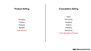 Product Selling Consultative Selling
Company
Product
Features
Benefits
Goal: Decision
Value
Pain Points
Questions
Product
Company
Name Drop
Goal: Next Step in Process
 