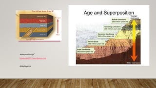 superposition.gif
bio4esobil2011.wordpress.com
slideplayer.us
 