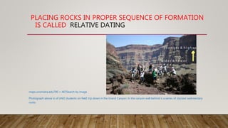 PLACING ROCKS IN PROPER SEQUENCE OF FORMATION
IS CALLED RELATIVE DATING
maps.unomaha.edu700 × 467Search by image
Photograph above is of UNO students on field trip down in the Grand Canyon. In the canyon wall behind is a series of stacked sedimentary
rocks.
 