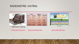 RADIOMETRIC-DATING
• radiometric-dating
• www.tech-faq.com maps.unomaha.edu phet.colorado.edu
 