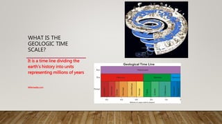 WHAT IS THE
GEOLOGIC TIME
SCALE?
It is a time line dividing the
earth’s history into units
representing millions of years
Wikimedia.com
 