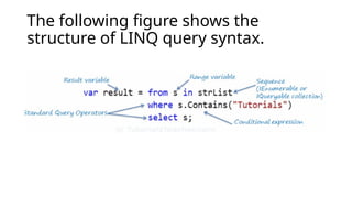 The following figure shows the
structure of LINQ query syntax.
 