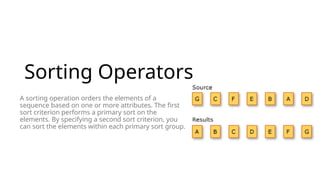 Sorting Operators
A sorting operation orders the elements of a
sequence based on one or more attributes. The first
sort criterion performs a primary sort on the
elements. By specifying a second sort criterion, you
can sort the elements within each primary sort group.
 