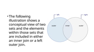 •The following
illustration shows a
conceptual view of two
sets and the elements
within those sets that
are included in either
an inner join or a left
outer join.
 