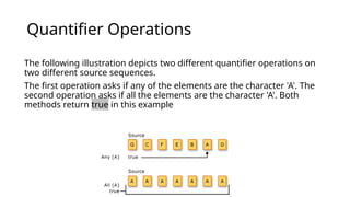 Quantifier Operations
The following illustration depicts two different quantifier operations on
two different source sequences.
The first operation asks if any of the elements are the character 'A'. The
second operation asks if all the elements are the character 'A'. Both
methods return true in this example
 