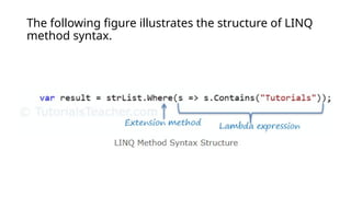 The following figure illustrates the structure of LINQ
method syntax.
 