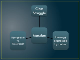 module 7 Marxism Disciplines in Social sciences | PPTX