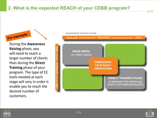 2. What is the expected REACH of your CEBB program?
7.18
During the Awareness
Raising phase, you
will need to reach a
larger number of clients
than during the Direct
Training phase of your
program. The type of CE
tools needed at each
stage will vary in order to
enable you to reach the
desired number of
customers.
 