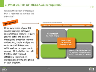 3. What DEPTH OF MESSAGE is required?
7.19
What is the depth of message
that is required to achieve the
objective?
Once awareness of your BB
service has been achieved,
consumers are likely to require
greater detail and depth of
message to empower them to
understand, apply, analyze and
evaluate their BB options. It
will therefore be important to
consider CE tools that can help
frontline staff respond
effectively to customers
expectations during this phase
of your program.
 