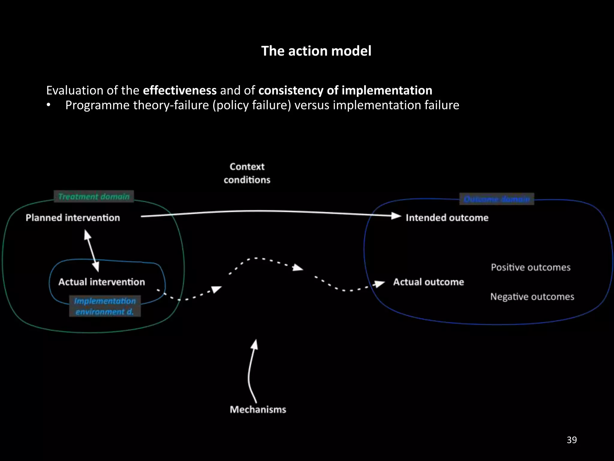 The action model
Evaluation of the effectiveness and of consistency of implementation
• Programme theory-failure (policy failure) versus implementation failure
39
 