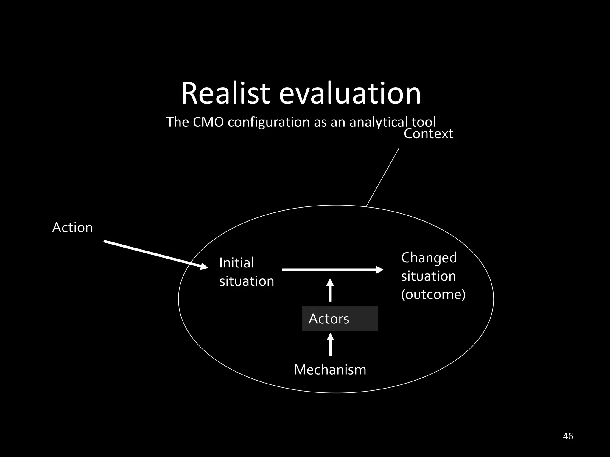 Realist evaluation
The CMO configuration as an analytical tool
Actors
46
Initial
situation
Action
Changed
situation
(outcome)
Context
Mechanism
 