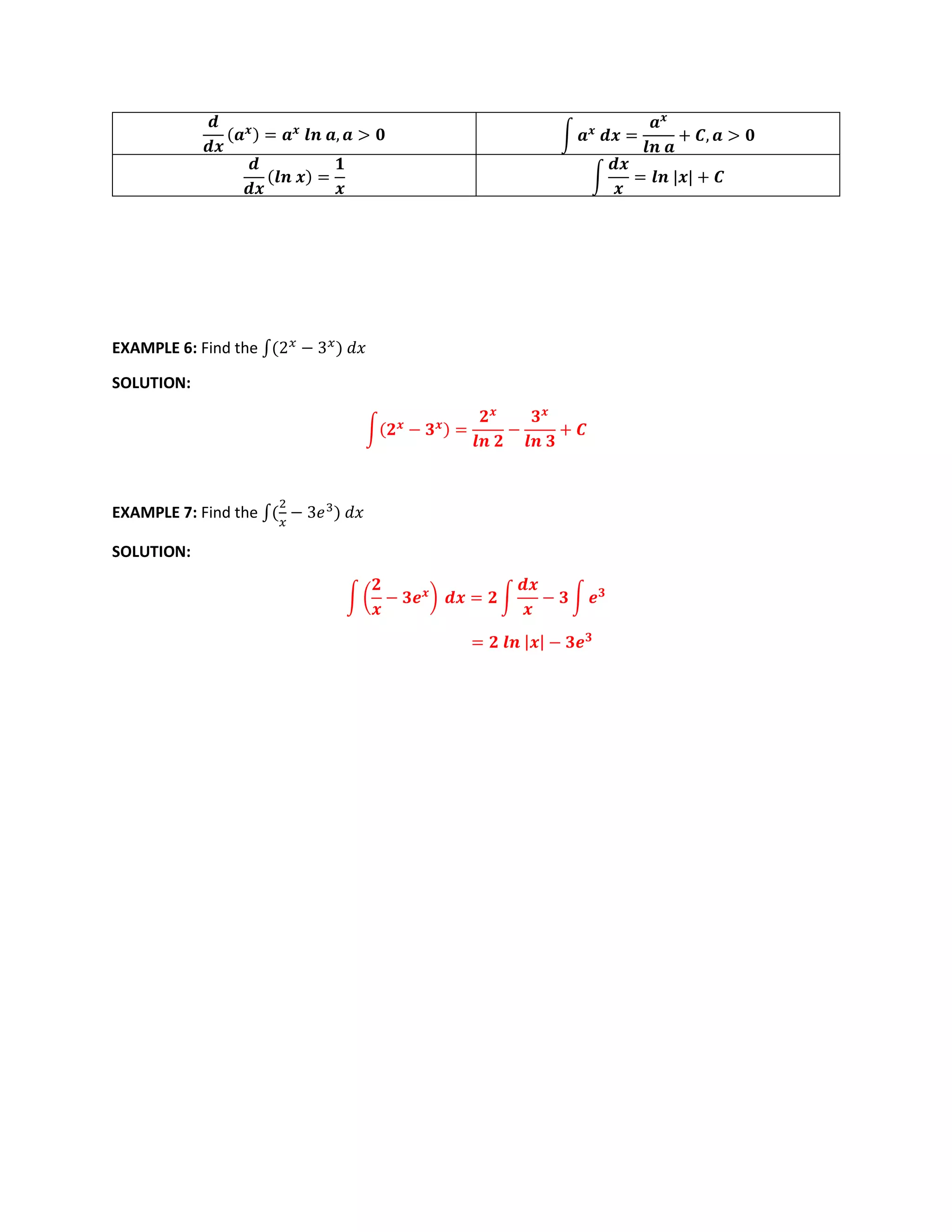 𝒅
𝒅𝒙
(𝒂𝒙) = 𝒂𝒙
𝒍𝒏 𝒂, 𝒂 > 𝟎 ∫ 𝒂𝒙
𝒅𝒙 =
𝒂𝒙
𝒍𝒏 𝒂
+ 𝑪, 𝒂 > 𝟎
𝒅
𝒅𝒙
(𝒍𝒏 𝒙) =
𝟏
𝒙
∫
𝒅𝒙
𝒙
= 𝒍𝒏 |𝒙| + 𝑪
EXAMPLE 6: Find the ∫(2𝑥
− 3𝑥
) 𝑑𝑥
SOLUTION:
∫(𝟐𝒙
− 𝟑𝒙) =
𝟐𝒙
𝒍𝒏 𝟐
−
𝟑𝒙
𝒍𝒏 𝟑
+ 𝑪
EXAMPLE 7: Find the ∫(
2
𝑥
− 3𝑒3
) 𝑑𝑥
SOLUTION:
∫ (
𝟐
𝒙
− 𝟑𝒆𝒙
) 𝒅𝒙 = 𝟐 ∫
𝒅𝒙
𝒙
− 𝟑 ∫ 𝒆𝟑
= 𝟐 𝒍𝒏 |𝒙| − 𝟑𝒆𝟑
 