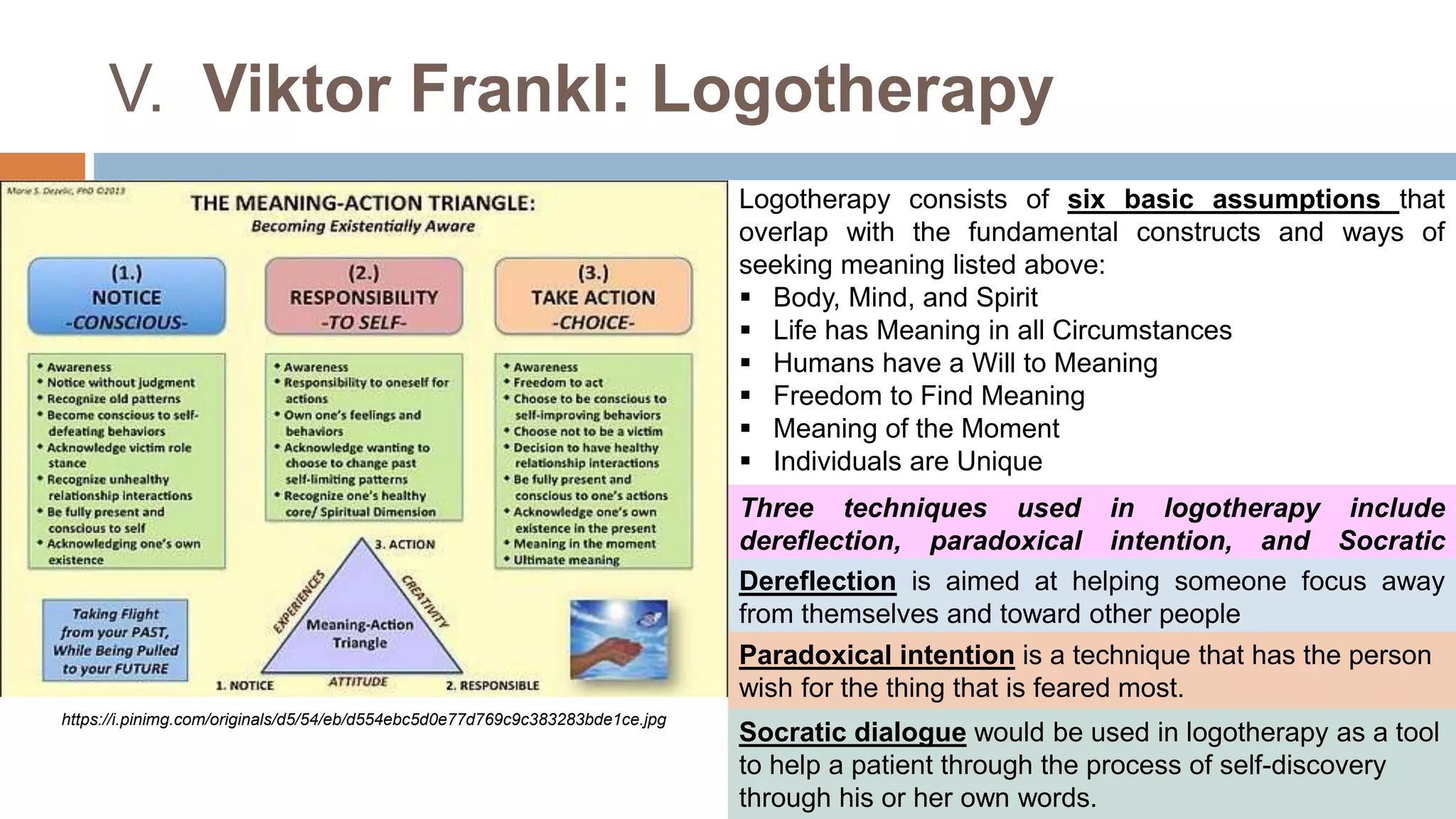 V. Viktor Frankl: Logotherapy
Logotherapy consists of six basic assumptions that
overlap with the fundamental constructs and ways of
seeking meaning listed above:
 Body, Mind, and Spirit
 Life has Meaning in all Circumstances
 Humans have a Will to Meaning
 Freedom to Find Meaning
 Meaning of the Moment
 Individuals are Unique
Three techniques used in logotherapy include
dereflection, paradoxical intention, and Socratic
dialogue.
Dereflection is aimed at helping someone focus away
from themselves and toward other people
Paradoxical intention is a technique that has the person
wish for the thing that is feared most.
Socratic dialogue would be used in logotherapy as a tool
to help a patient through the process of self-discovery
through his or her own words.
https://i.pinimg.com/originals/d5/54/eb/d554ebc5d0e77d769c9c383283bde1ce.jpg
 