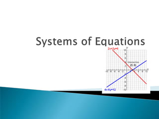 Systems of Equations 