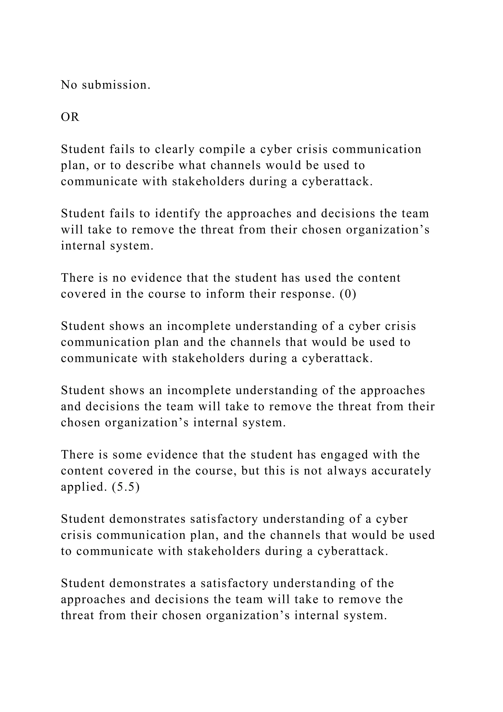 No submission.
OR
Student fails to clearly compile a cyber crisis communication
plan, or to describe what channels would be used to
communicate with stakeholders during a cyberattack.
Student fails to identify the approaches and decisions the team
will take to remove the threat from their chosen organization’s
internal system.
There is no evidence that the student has used the content
covered in the course to inform their response. (0)
Student shows an incomplete understanding of a cyber crisis
communication plan and the channels that would be used to
communicate with stakeholders during a cyberattack.
Student shows an incomplete understanding of the approaches
and decisions the team will take to remove the threat from their
chosen organization’s internal system.
There is some evidence that the student has engaged with the
content covered in the course, but this is not always accurately
applied. (5.5)
Student demonstrates satisfactory understanding of a cyber
crisis communication plan, and the channels that would be used
to communicate with stakeholders during a cyberattack.
Student demonstrates a satisfactory understanding of the
approaches and decisions the team will take to remove the
threat from their chosen organization’s internal system.
 