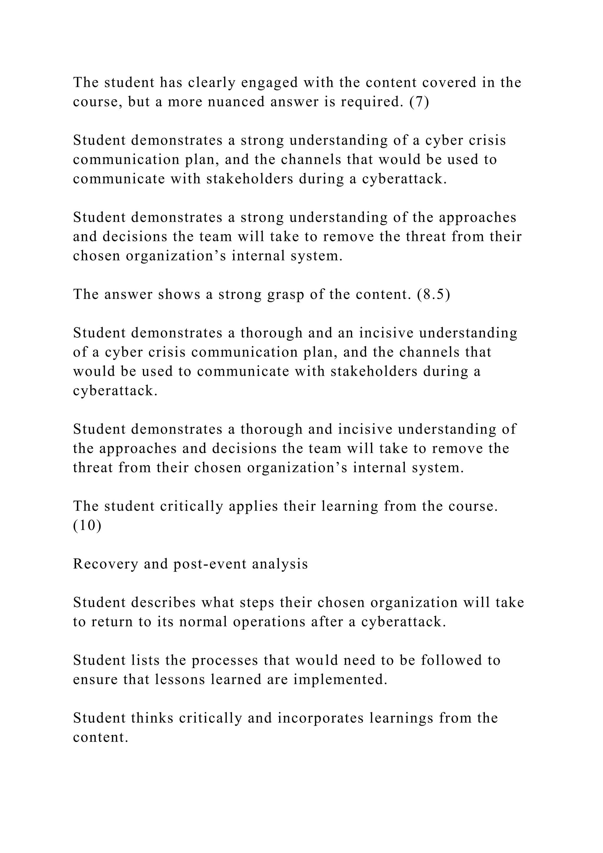 The student has clearly engaged with the content covered in the
course, but a more nuanced answer is required. (7)
Student demonstrates a strong understanding of a cyber crisis
communication plan, and the channels that would be used to
communicate with stakeholders during a cyberattack.
Student demonstrates a strong understanding of the approaches
and decisions the team will take to remove the threat from their
chosen organization’s internal system.
The answer shows a strong grasp of the content. (8.5)
Student demonstrates a thorough and an incisive understanding
of a cyber crisis communication plan, and the channels that
would be used to communicate with stakeholders during a
cyberattack.
Student demonstrates a thorough and incisive understanding of
the approaches and decisions the team will take to remove the
threat from their chosen organization’s internal system.
The student critically applies their learning from the course.
(10)
Recovery and post-event analysis
Student describes what steps their chosen organization will take
to return to its normal operations after a cyberattack.
Student lists the processes that would need to be followed to
ensure that lessons learned are implemented.
Student thinks critically and incorporates learnings from the
content.
 