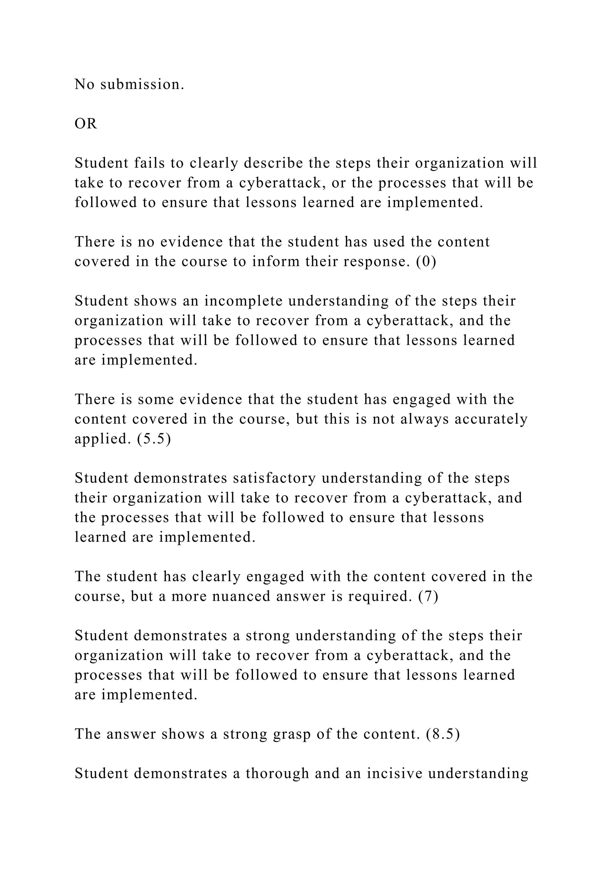 No submission.
OR
Student fails to clearly describe the steps their organization will
take to recover from a cyberattack, or the processes that will be
followed to ensure that lessons learned are implemented.
There is no evidence that the student has used the content
covered in the course to inform their response. (0)
Student shows an incomplete understanding of the steps their
organization will take to recover from a cyberattack, and the
processes that will be followed to ensure that lessons learned
are implemented.
There is some evidence that the student has engaged with the
content covered in the course, but this is not always accurately
applied. (5.5)
Student demonstrates satisfactory understanding of the steps
their organization will take to recover from a cyberattack, and
the processes that will be followed to ensure that lessons
learned are implemented.
The student has clearly engaged with the content covered in the
course, but a more nuanced answer is required. (7)
Student demonstrates a strong understanding of the steps their
organization will take to recover from a cyberattack, and the
processes that will be followed to ensure that lessons learned
are implemented.
The answer shows a strong grasp of the content. (8.5)
Student demonstrates a thorough and an incisive understanding
 