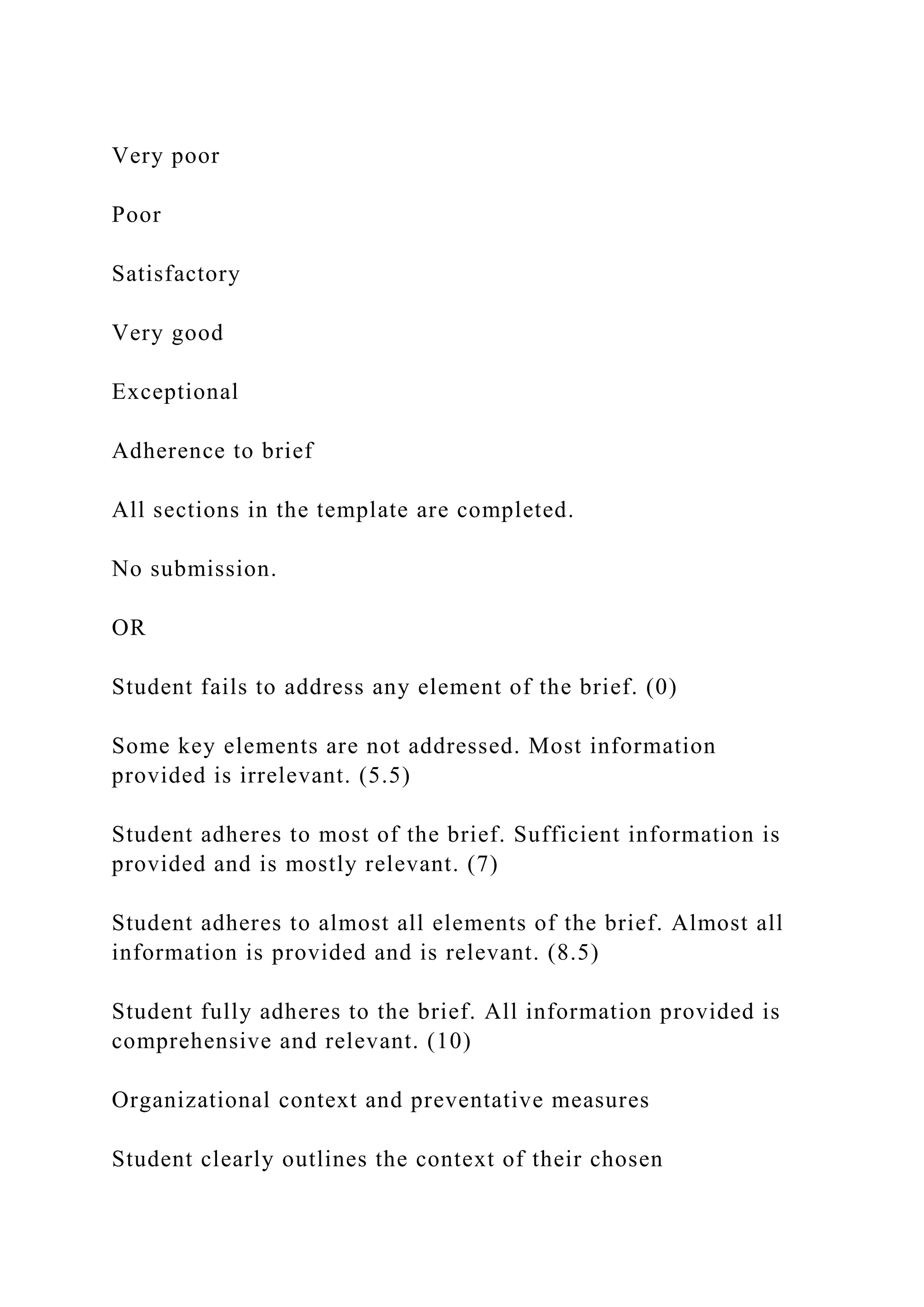 Very poor
Poor
Satisfactory
Very good
Exceptional
Adherence to brief
All sections in the template are completed.
No submission.
OR
Student fails to address any element of the brief. (0)
Some key elements are not addressed. Most information
provided is irrelevant. (5.5)
Student adheres to most of the brief. Sufficient information is
provided and is mostly relevant. (7)
Student adheres to almost all elements of the brief. Almost all
information is provided and is relevant. (8.5)
Student fully adheres to the brief. All information provided is
comprehensive and relevant. (10)
Organizational context and preventative measures
Student clearly outlines the context of their chosen
 