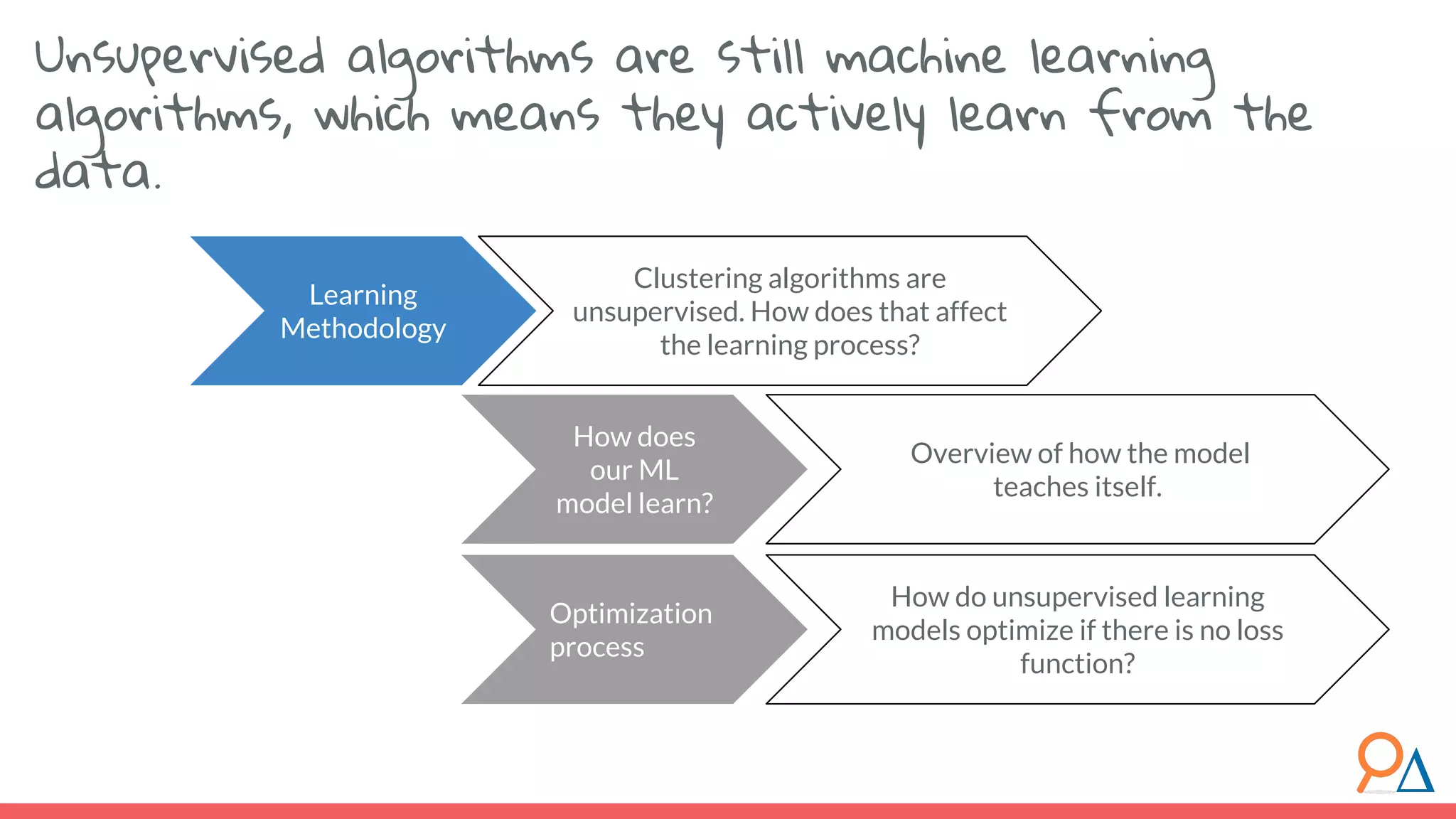 Learning Methodology Clustering algorithms are unsupervised. How does that affect the learning process? Optimization process How do unsupervised learning models optimize if there is no loss function? How does our ML model learn? Overview of how the model teaches itself. Unsupervised algorithms are still machine learning algorithms, which means they actively learn from the data. 