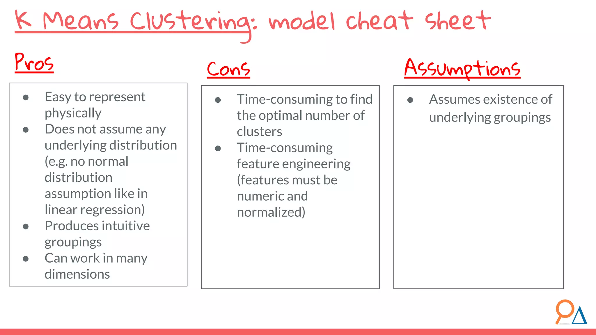 K Means Clustering: model cheat sheet ● Assumes existence of underlying groupings ● Time-consuming to find the optimal number of clusters ● Time-consuming feature engineering (features must be numeric and normalized) ● Easy to represent physically ● Does not assume any underlying distribution (e.g. no normal distribution assumption like in linear regression) ● Produces intuitive groupings ● Can work in many dimensions Pros Cons Assumptions 