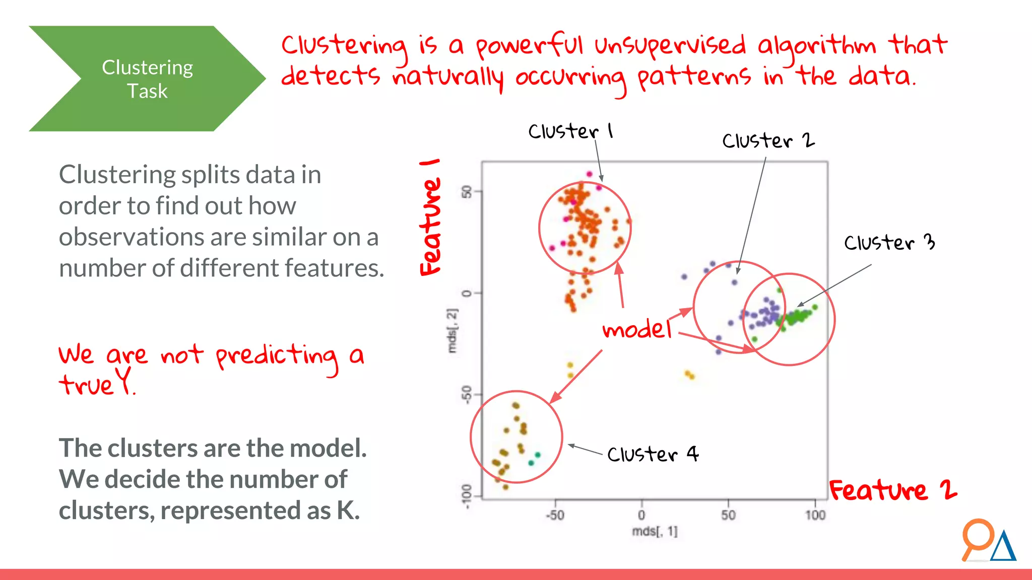 Clustering splits data in order to find out how observations are similar on a number of different features. Clustering Task Clustering is a powerful unsupervised algorithm that detects naturally occurring patterns in the data. model Feature 2 Feature1 We are not predicting a trueY. The clusters are the model. We decide the number of clusters, represented as K. Cluster 3 Cluster 2Cluster 1 Cluster 4 